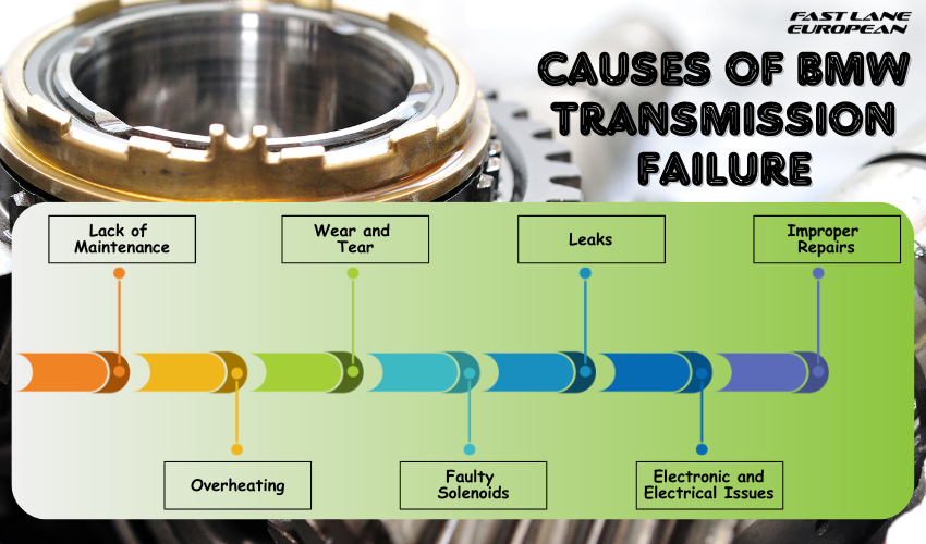 Causes of BMW Transmission Failure