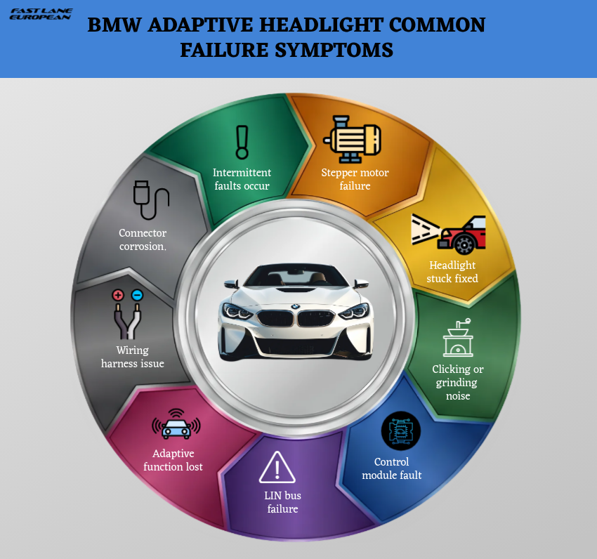 BMW Adaptive Headlight Common Failure Symptoms