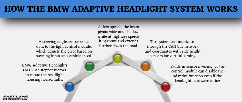 How the BMW Adaptive Headlight System Works