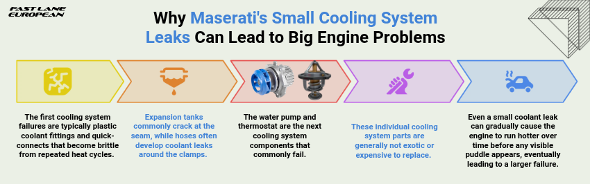 Why Maseratis Small Cooling System Leaks Can Lead to Big Engine Problems
