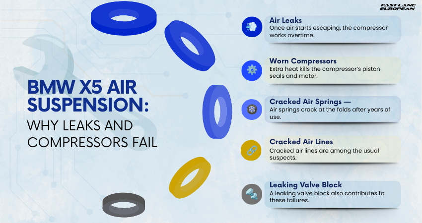 BMW X5 Air Suspension Why Leaks and Compressors Fail